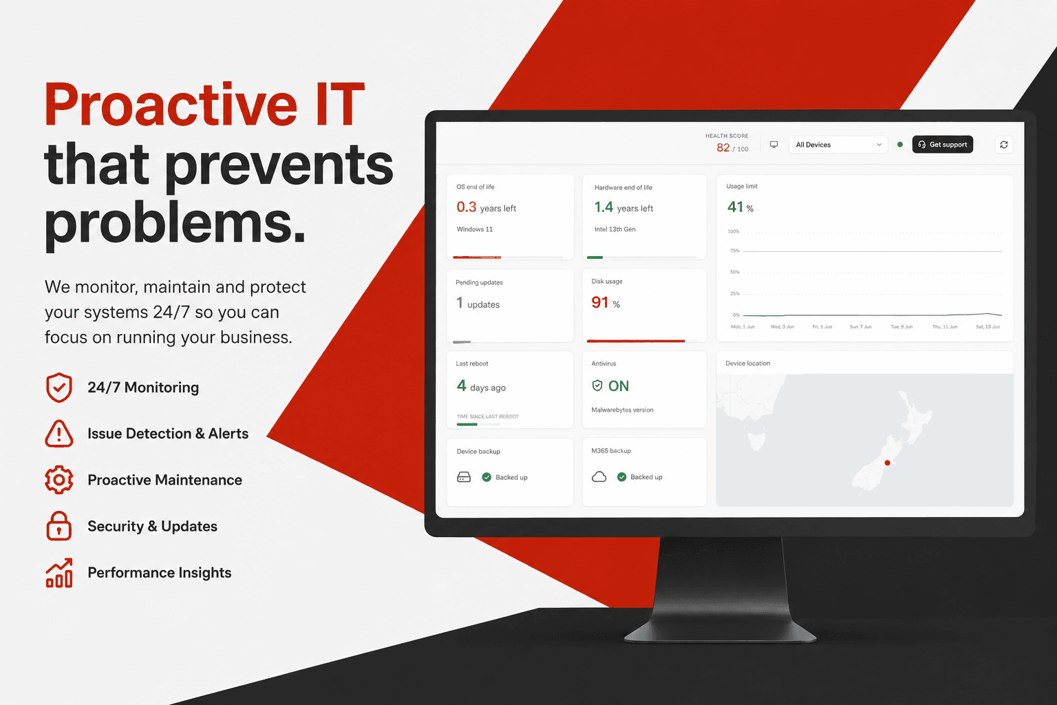 Proactive IT monitoring dashboard — 24/7 system health, security and backups — Veltech Christchurch