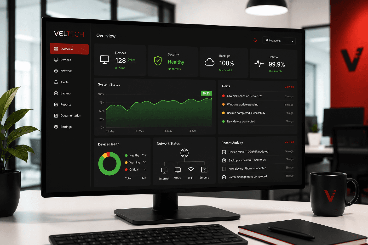 Veltech managed IT monitoring and security dashboard — Christchurch business IT support